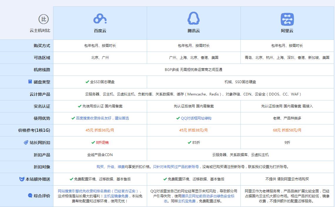 回民云主机代理对比.jpg